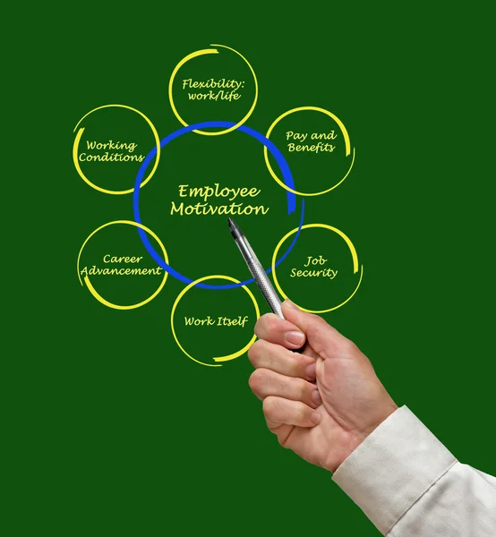 Diagrama de motivação do empregado — Fotografia de Stock