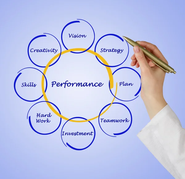 Diagram of business performance — Stock Photo, Image