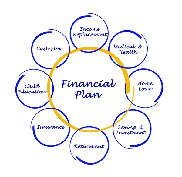 Piano finanziario — Foto Stock