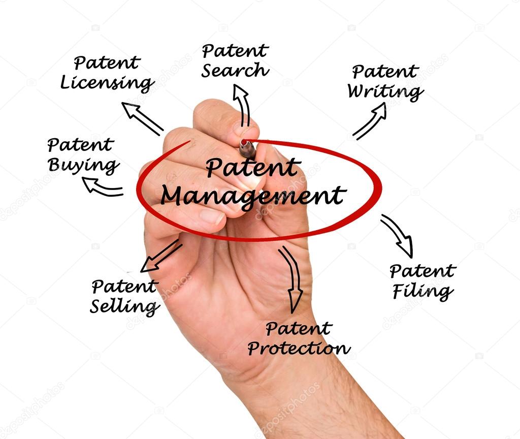 Patent management