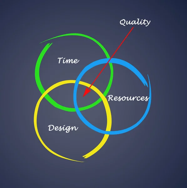 Diagrama de qualidade — Fotografia de Stock