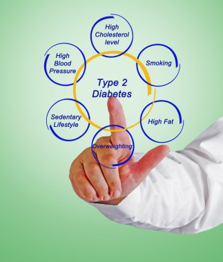 tip 2 diyabet