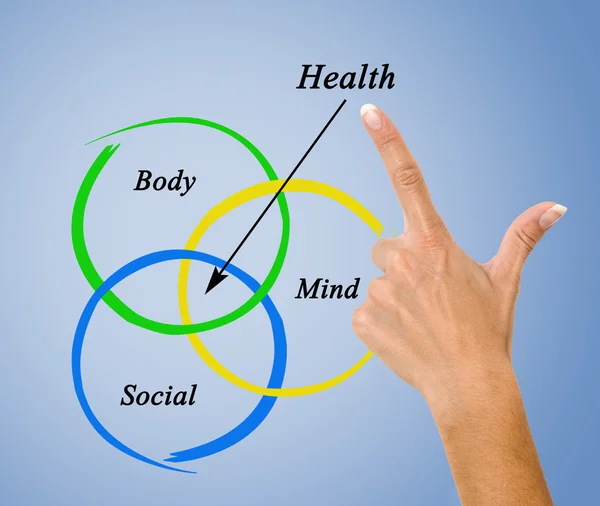 Diagram of healthy life — Stock Photo, Image