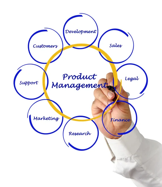 Patent management — Stock Photo, Image