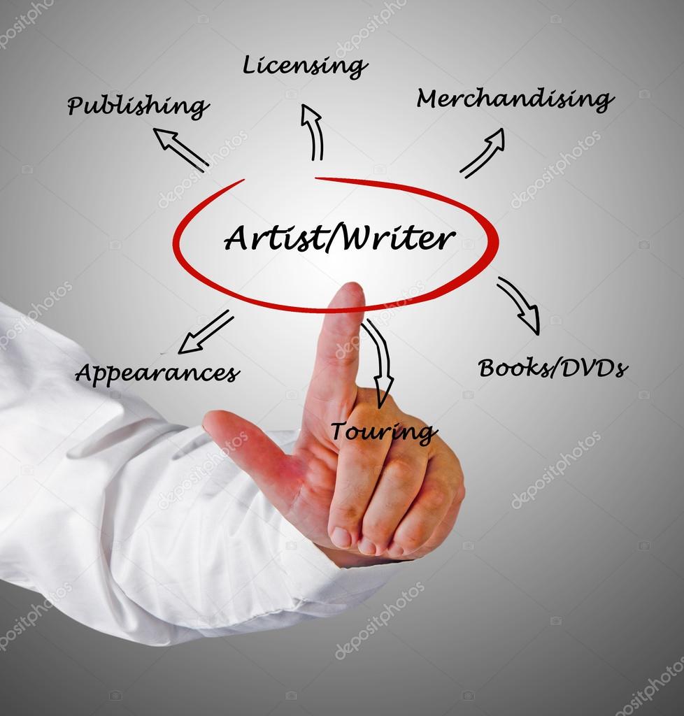 Income sources for artists and writers