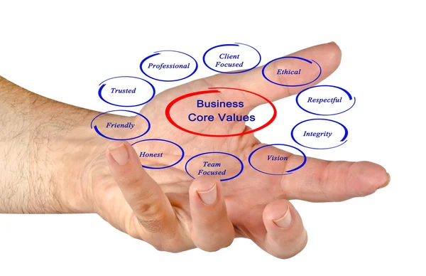 Business core values — Stock Photo, Image