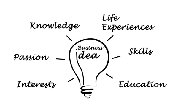 Concept of business idea — Stock Photo, Image