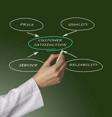 Müşteri Memnuniyeti