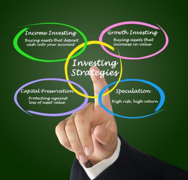 Yatırım Stratejileri