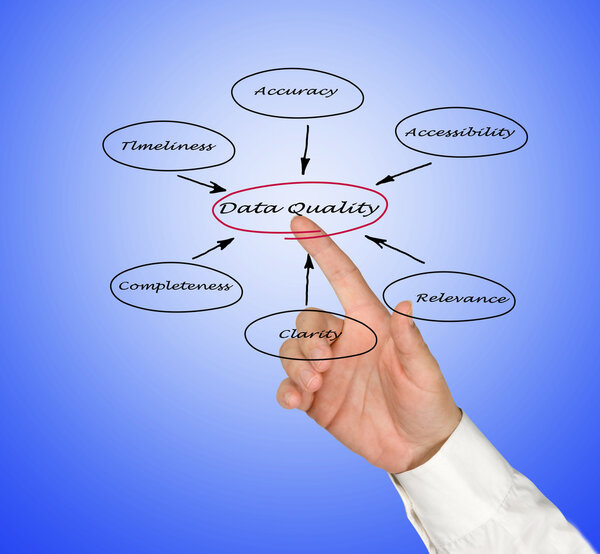 Диаграмма качества данных
