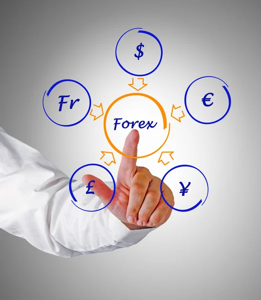 Forex diagram — Stock Photo, Image