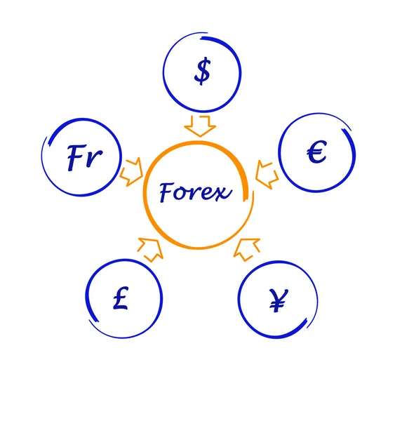 Forex diagram — Stock Photo, Image