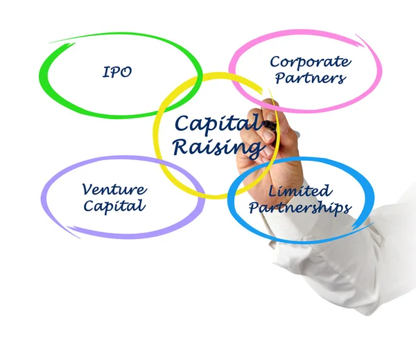 Kapitaalaumento de capital — Stockfoto