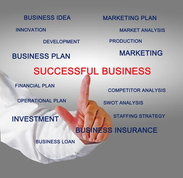 Successful business — Stock Photo, Image
