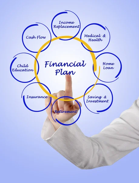 Diagrama del plan financiero — Foto de Stock