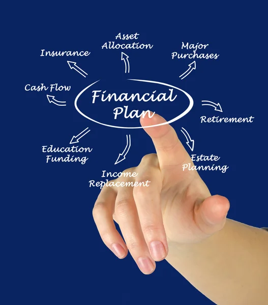 Finanzplan — Stockfoto