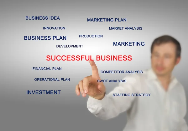 Succesvolle business — Stockfoto