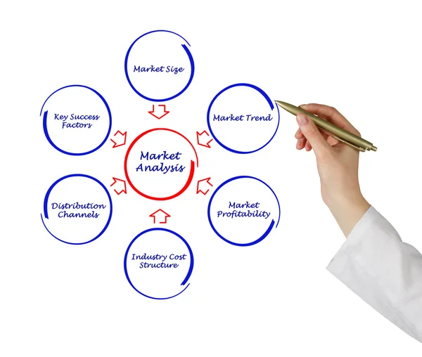 Analisi di mercato — Foto Stock