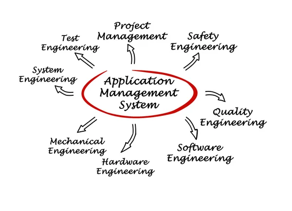 Application Management System — Stock Photo, Image
