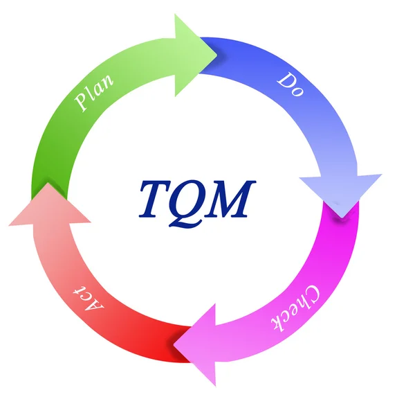 Diagrama tqm — Fotografia de Stock