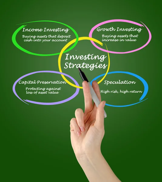 Investing strategies — Stock Photo, Image