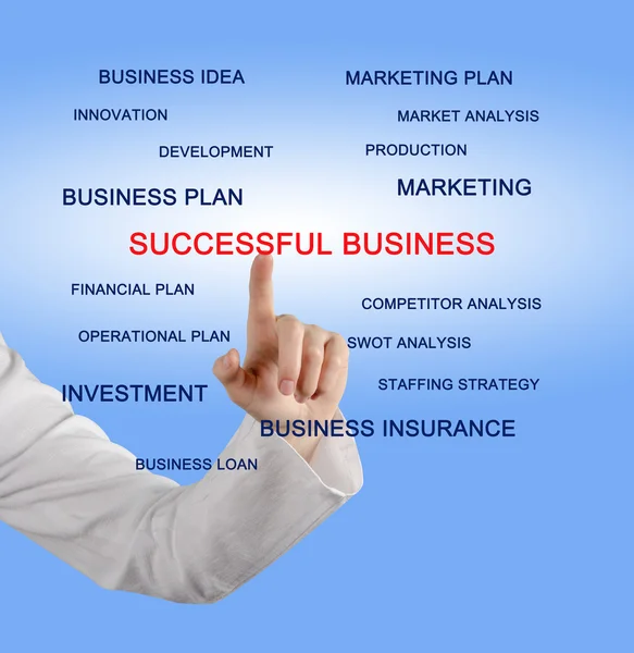 Successful business — Stock Photo, Image