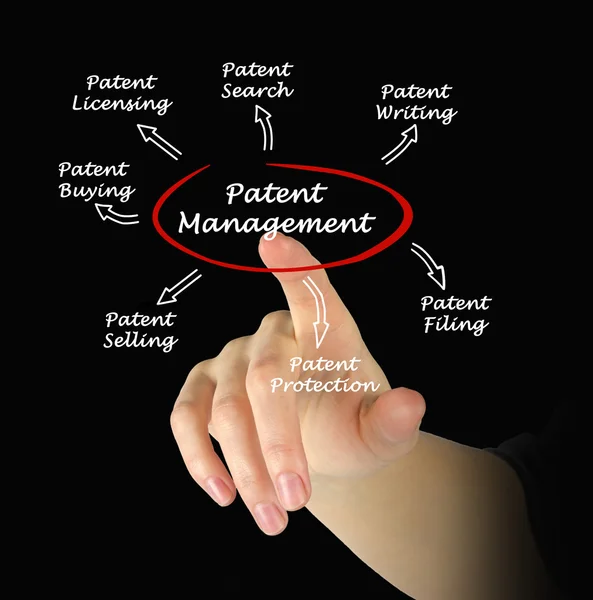Zarządzanie patentu — Zdjęcie stockowe