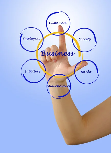 Diagram of relationship of business with stakeholders — Stock Photo, Image