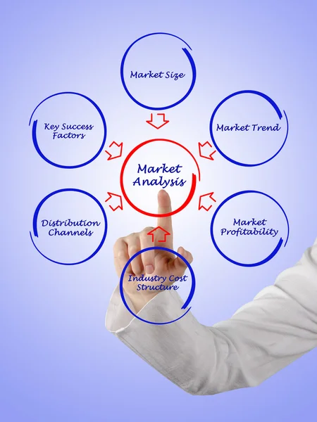 Analisi di mercato — Foto Stock