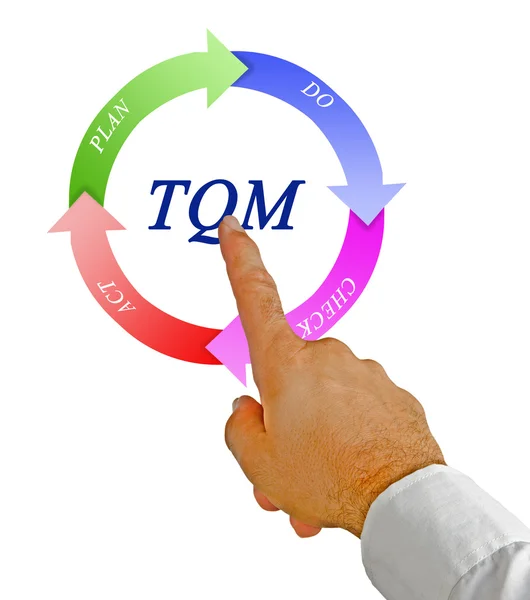 TQM diagram — Zdjęcie stockowe