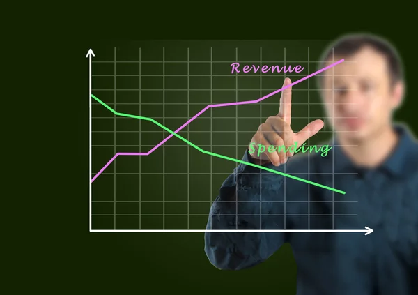 Growth of revenue — Stock Photo, Image