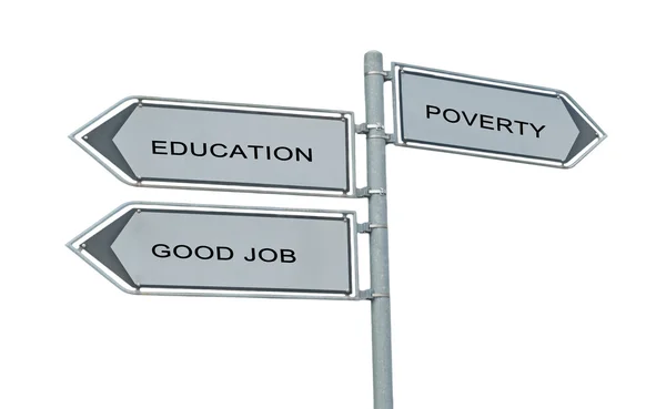 Segnale stradale per l'istruzione, il buon lavoro e la povertà — Foto Stock