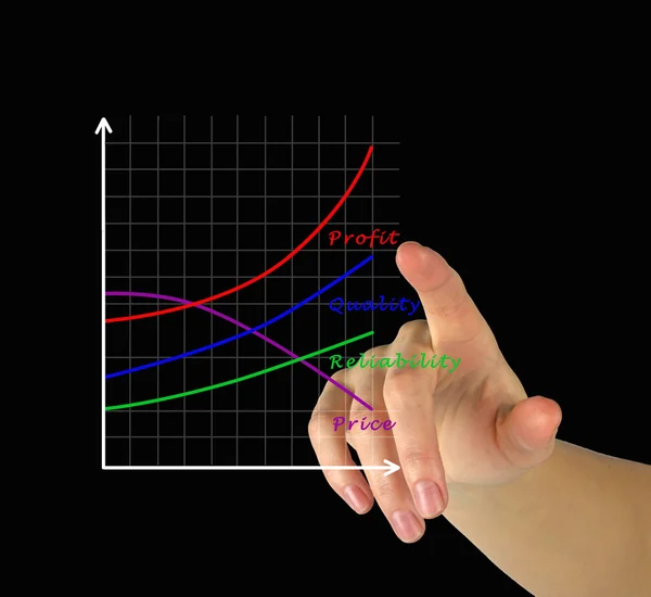 Gráfico de crecimiento — Foto de Stock