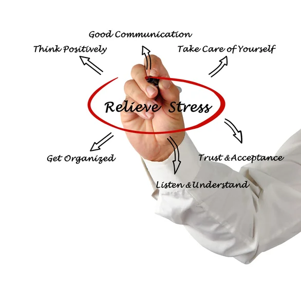 Relieve stress — Stock Photo, Image