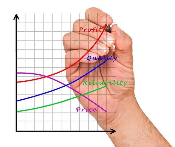 График роста прибыли — стоковое фото