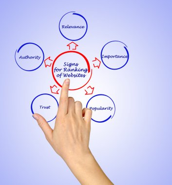 Web sitelerinin sıralaması için işaretler