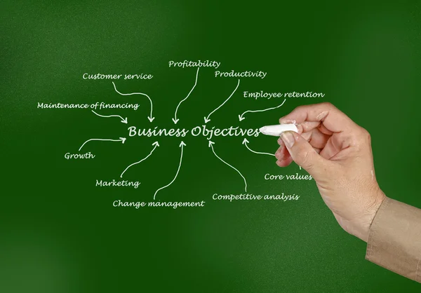 Business objective — Stock Photo, Image