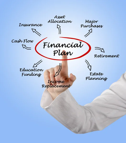 Financieel plan — Stockfoto