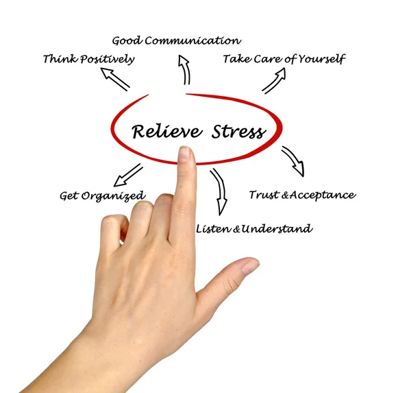 Relieve stress — Stock Photo, Image