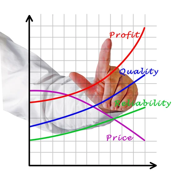 Gráfico de crecimiento de beneficios —  Fotos de Stock