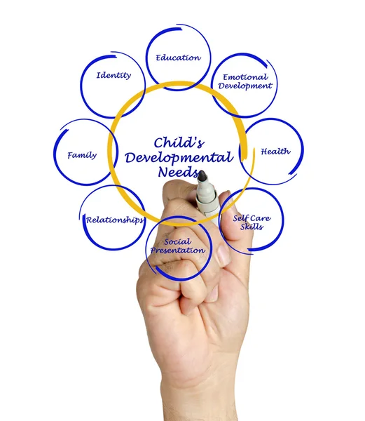 Child's Developmental Needs — Stock Photo, Image