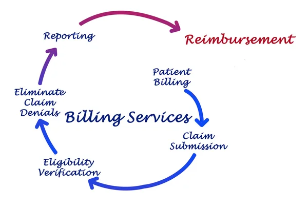 Billing service — Stock Photo, Image