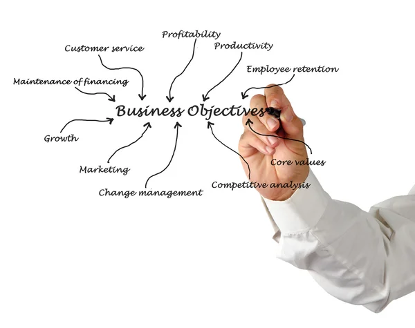 Business objective — Stock Photo, Image