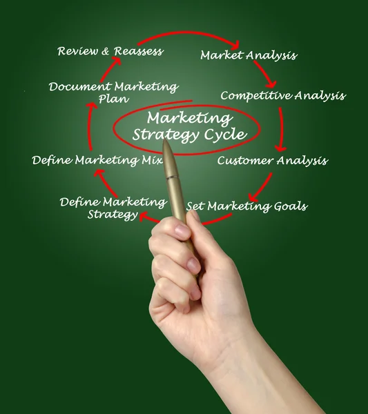 Marketing strategy cycle — Stock Photo, Image