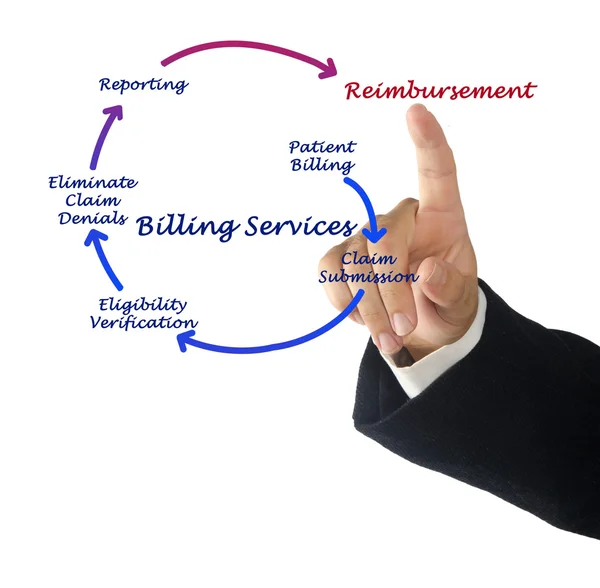 Billing service — Stock Photo, Image