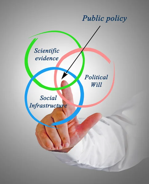 Public policy — Stock Photo, Image