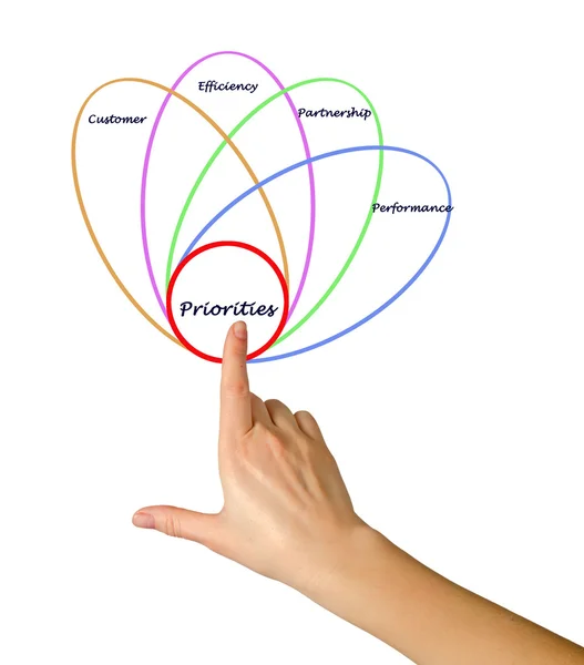 प्राधान्यक्रम — स्टॉक फोटो, इमेज