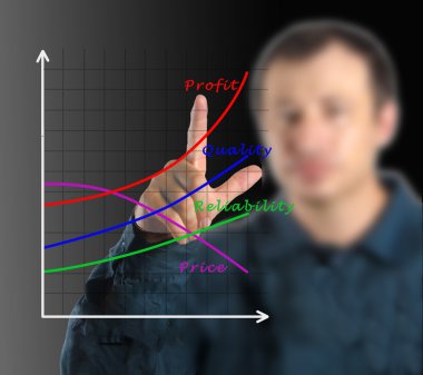 kar büyüme grafiği