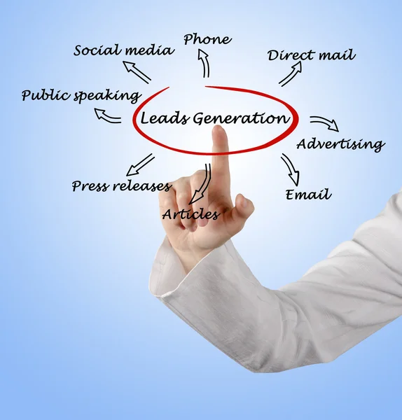 Leads generation — Stock Photo, Image