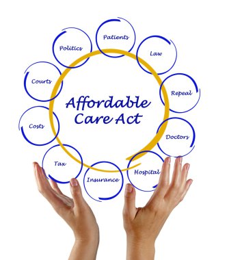 Affordable care act clipart